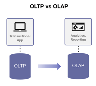 data-modelling