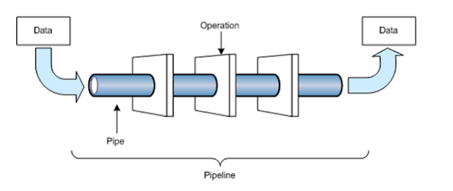 Pipeline