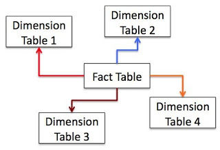 star-schema